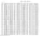 Fig. 45 - PRRSV GP5 BASED COMPOSITIONS AND METHODS