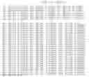Fig. 46 - PRRSV GP5 BASED COMPOSITIONS AND METHODS