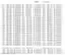 Fig. 47 - PRRSV GP5 BASED COMPOSITIONS AND METHODS