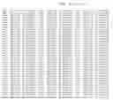 Fig. 48 - PRRSV GP5 BASED COMPOSITIONS AND METHODS