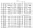 Fig. 49 - PRRSV GP5 BASED COMPOSITIONS AND METHODS