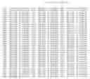 Fig. 50 - PRRSV GP5 BASED COMPOSITIONS AND METHODS