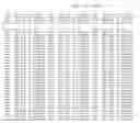 Fig. 51 - PRRSV GP5 BASED COMPOSITIONS AND METHODS