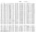 Fig. 52 - PRRSV GP5 BASED COMPOSITIONS AND METHODS