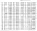 Fig. 53 - PRRSV GP5 BASED COMPOSITIONS AND METHODS
