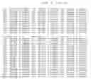 Fig. 54 - PRRSV GP5 BASED COMPOSITIONS AND METHODS