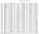 Fig. 55 - PRRSV GP5 BASED COMPOSITIONS AND METHODS
