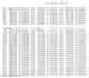 Fig. 59 - PRRSV GP5 BASED COMPOSITIONS AND METHODS
