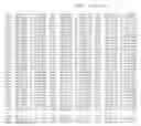 Fig. 60 - PRRSV GP5 BASED COMPOSITIONS AND METHODS