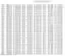 Fig. 61 - PRRSV GP5 BASED COMPOSITIONS AND METHODS