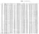 Fig. 63 - PRRSV GP5 BASED COMPOSITIONS AND METHODS