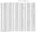 Fig. 66 - PRRSV GP5 BASED COMPOSITIONS AND METHODS