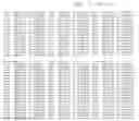 Fig. 67 - PRRSV GP5 BASED COMPOSITIONS AND METHODS