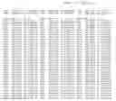 Fig. 69 - PRRSV GP5 BASED COMPOSITIONS AND METHODS