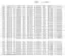 Fig. 70 - PRRSV GP5 BASED COMPOSITIONS AND METHODS