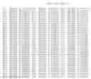 Fig. 71 - PRRSV GP5 BASED COMPOSITIONS AND METHODS