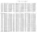 Fig. 72 - PRRSV GP5 BASED COMPOSITIONS AND METHODS