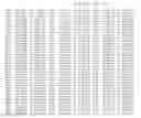 Fig. 74 - PRRSV GP5 BASED COMPOSITIONS AND METHODS