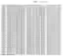 Fig. 76 - PRRSV GP5 BASED COMPOSITIONS AND METHODS