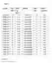 Fig. 07 - Oligonucleotides for detecting chicken astrovirus