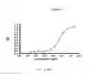 Fig. 04 - Culture Method for Obtaining a Clonal Population of Antigen-Specific B Cells
