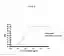 Fig. 05 - Culture Method for Obtaining a Clonal Population of Antigen-Specific B Cells