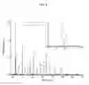 Fig. 07 - Compositions And Methods For Free-Solution Conjugate Nucleic Acid Analysis