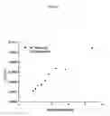 Fig. 09 - Compositions And Methods For Free-Solution Conjugate Nucleic Acid Analysis