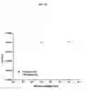 Fig. 10 - Compositions And Methods For Free-Solution Conjugate Nucleic Acid Analysis