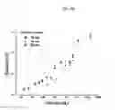Fig. 11 - Compositions And Methods For Free-Solution Conjugate Nucleic Acid Analysis
