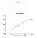 Fig. 12 - Compositions And Methods For Free-Solution Conjugate Nucleic Acid Analysis