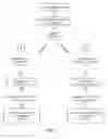Fig. 03 - ANTIGEN-PRESENTING CELL POPULATIONS AND THEIR USE AS REAGENTS FOR ENHANCING OR REDUCING IMMUNE TOLERANCE