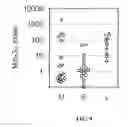 Fig. 10 - ANTIGEN-PRESENTING CELL POPULATIONS AND THEIR USE AS REAGENTS FOR ENHANCING OR REDUCING IMMUNE TOLERANCE