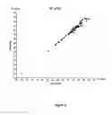 Fig. 05 - METHOD FOR ISOLATION OF NUCLEIC ACID CONTAINING PARTICLES AND EXTRACTION OF NUCLEIC ACIDS THEREFROM