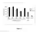 Fig. 02 - METHODS FOR EVALUATING GASTROINTESTINAL ABSORPTION OF CHEMICALS