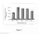Fig. 10 - METHODS FOR EVALUATING GASTROINTESTINAL ABSORPTION OF CHEMICALS