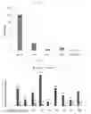 Fig. 05 - Nucleic acid aptamer capable of binding specifically to pancreatic cancer cells or tissues and use thereof