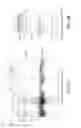 Fig. 09 - Compositions and Methods for Modulating the Immune Response and Identifying Immunomodulators