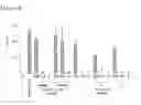 Fig. 10 - Method for extraction and purification of recombinant proteins from transgenic plants