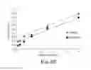 Fig. 05 - Methods and kits for quantitative methyltransferase and demethylase measurements