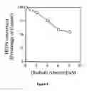 Fig. 04 - Method of determining cell number or viability using hydroxyethyldisulfide