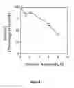 Fig. 05 - Method of determining cell number or viability using hydroxyethyldisulfide