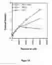 Fig. 06 - Method of determining cell number or viability using hydroxyethyldisulfide