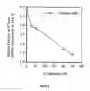 Fig. 08 - Method of determining cell number or viability using hydroxyethyldisulfide