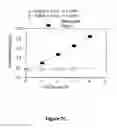 Fig. 10 - Method of determining cell number or viability using hydroxyethyldisulfide