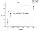 Fig. 01 - Methods for ionophorically screening pore forming bacterial protein toxins and receptors