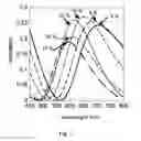 Fig. 06 - USE OF AN AMORPHOUS SILICON LAYER AND ANALYSIS METHODS