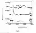 Fig. 09 - USE OF AN AMORPHOUS SILICON LAYER AND ANALYSIS METHODS