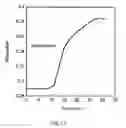 Fig. 12 - USE OF AN AMORPHOUS SILICON LAYER AND ANALYSIS METHODS