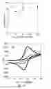 Fig. 15 - USE OF AN AMORPHOUS SILICON LAYER AND ANALYSIS METHODS